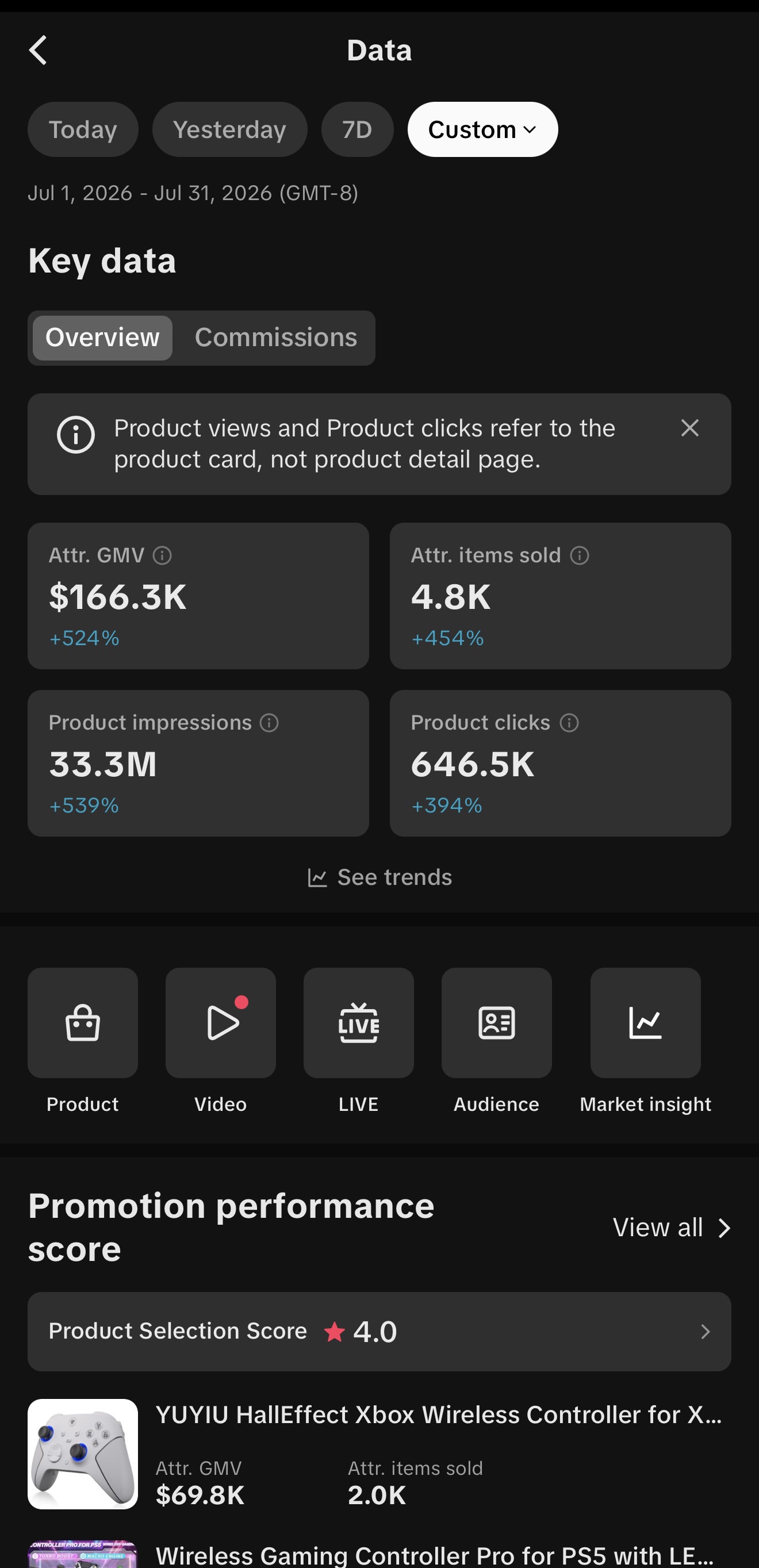 TikTok commerce analytics for July